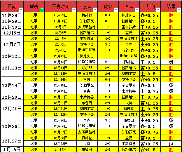 德约获赠球,衣与梅西合,骄傲记录与,必赢官方网站入口,必赢bwin官方网站,bwin必赢官方网站,必赢·BWIN唯一官方网址