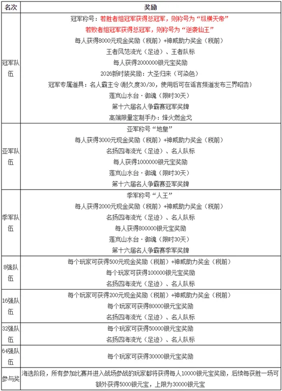 亚冬会男子,公里自由式,越野滑雪比,必赢官方网站入口,必赢bwin官方网站,bwin必赢官方网站,必赢·BWIN唯一官方网址