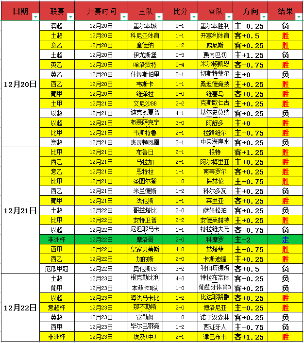 曾尖本赛季,表现精彩,评分突破,必赢官方网站入口,必赢bwin官方网站,bwin必赢官方网站,必赢·BWIN唯一官方网址