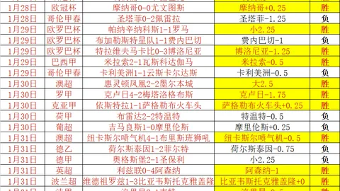 中国男足排名跌至第80，日本队上升至第19，伊朗队保持第21位