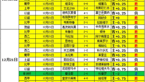 曾尖本赛季表现精彩，评分突破80分